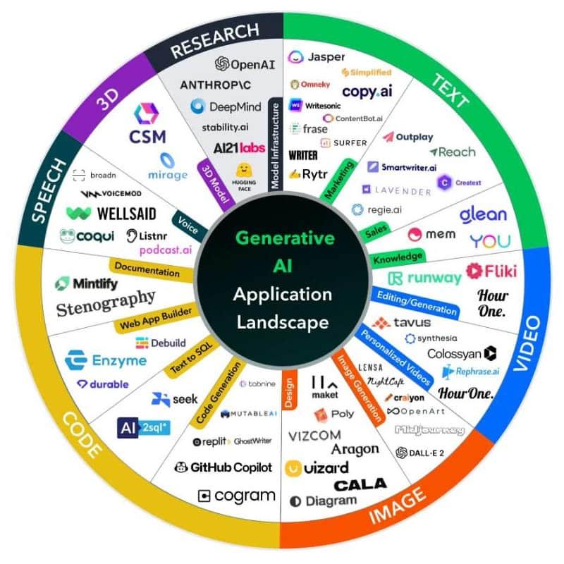 Cómo interpretar y usar los insights que la IA te brinda para tomar decisiones efectivas al instante