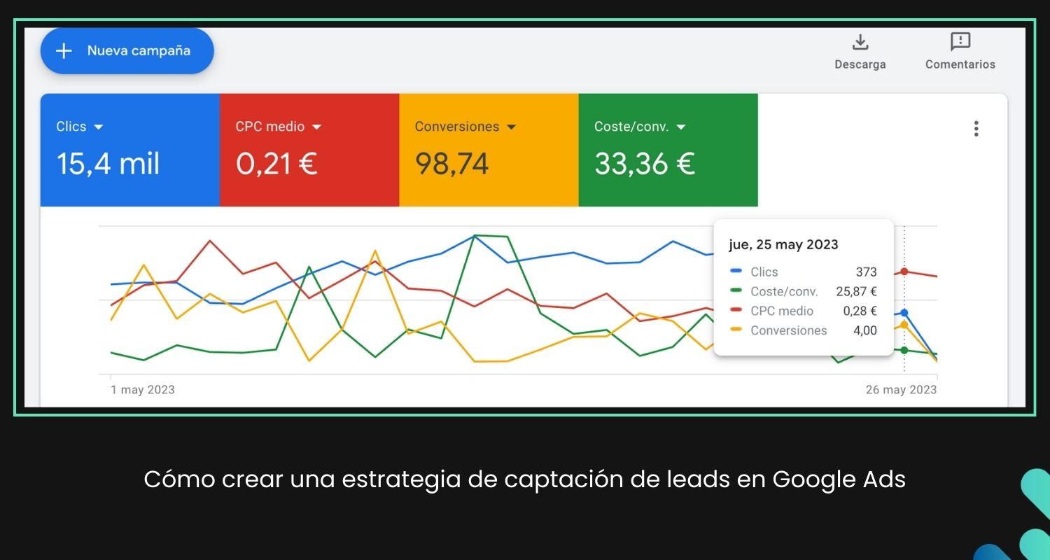 Optimiza la captación de leads con estrategias digitales que realmente funcionan