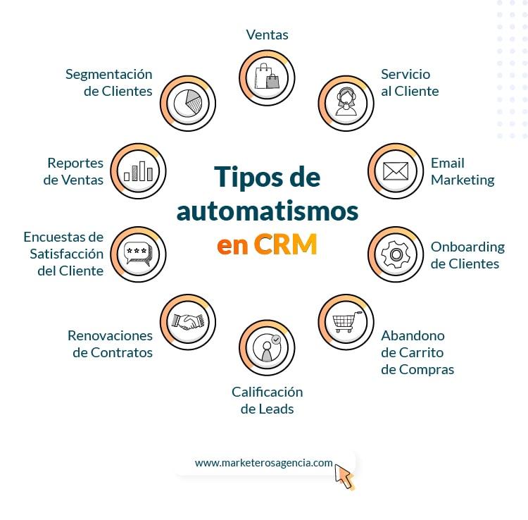 Automatización en sistemas CRM
