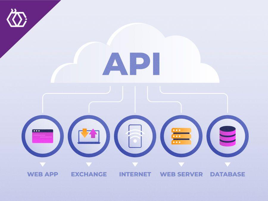 Los beneficios ocultos de usar APIs para personalizar y escalar tu LMS a tu ritmo