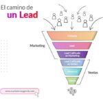 Digitalización de embudos de venta