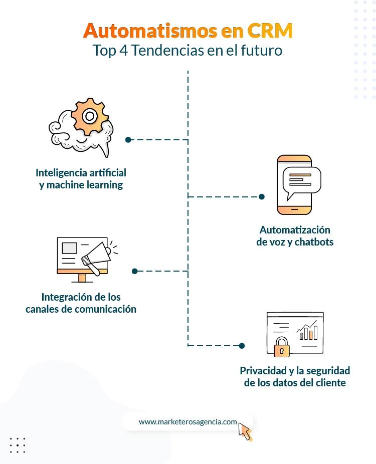 Descubre por qué la automatización es el corazón de tu CRM moderno
