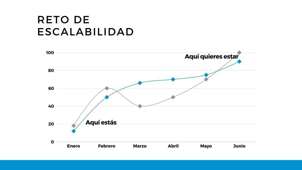 Garantiza la seguridad y escalabilidad desde el inicio de tu solución digital