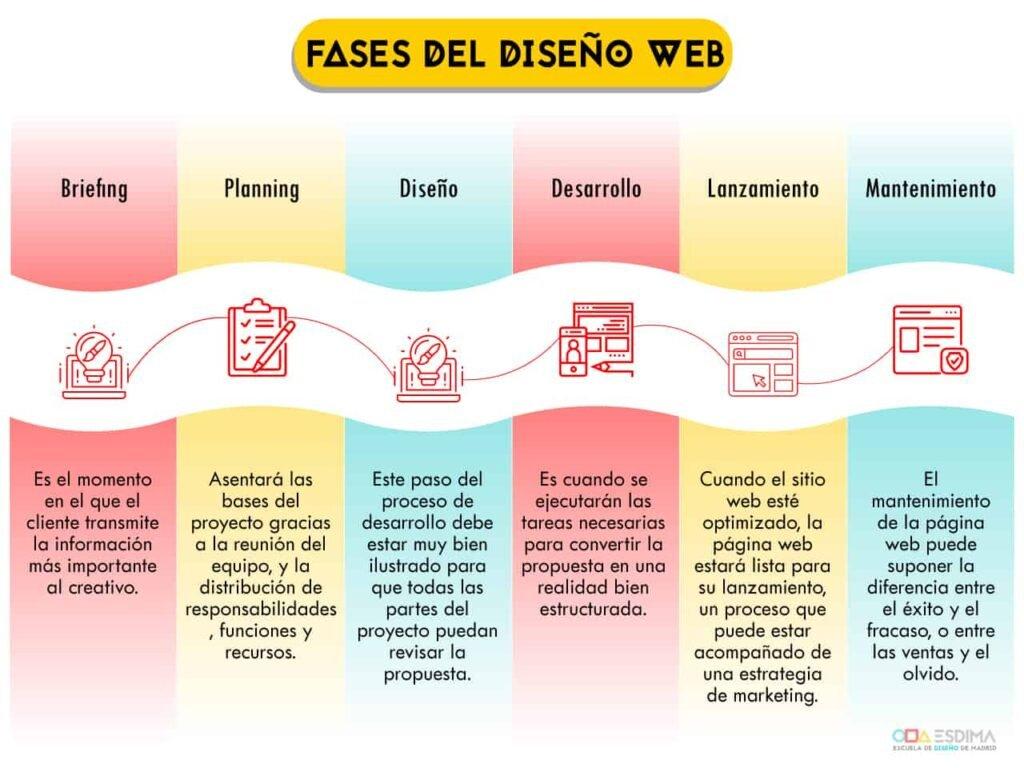 Descubre cómo el proceso creativo y la personalización afectan el coste y resultado final