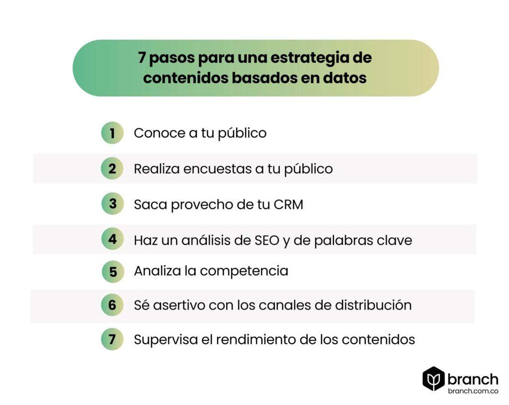 Aprende a identificar las etapas clave que transforman tus datos en decisiones efectivas