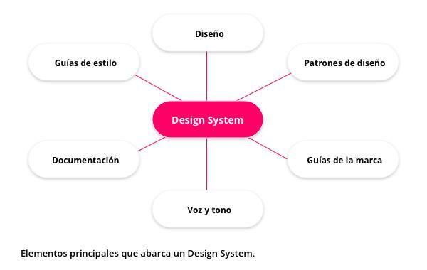 Construyendo la documentación para que todos en tu equipo hablen el mismo idioma