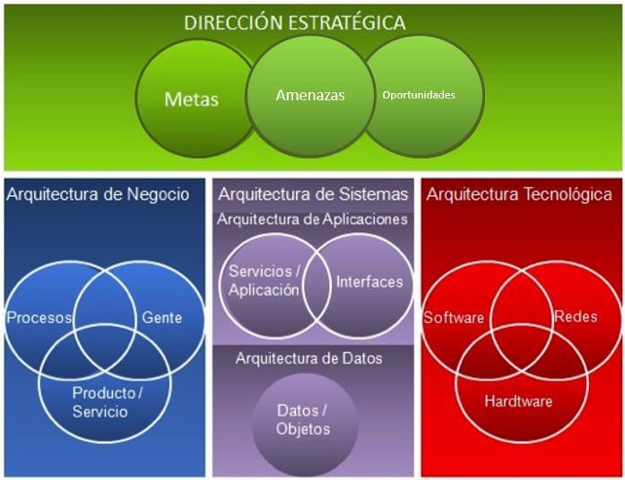Cómo definir las necesidades específicas que impulsarán tu proyecto tecnológico