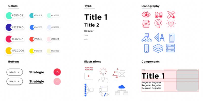 Por qué un Design System es el mejor aliado para tu equipo