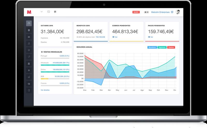 Controla tu flujo de ventas desde un único panel de mando