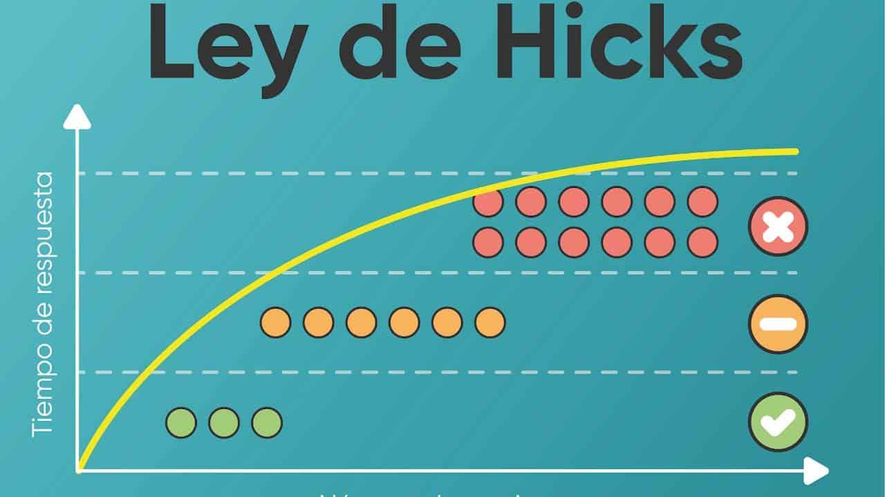 Qué es la Ley de Hick y por qué importa para tu web