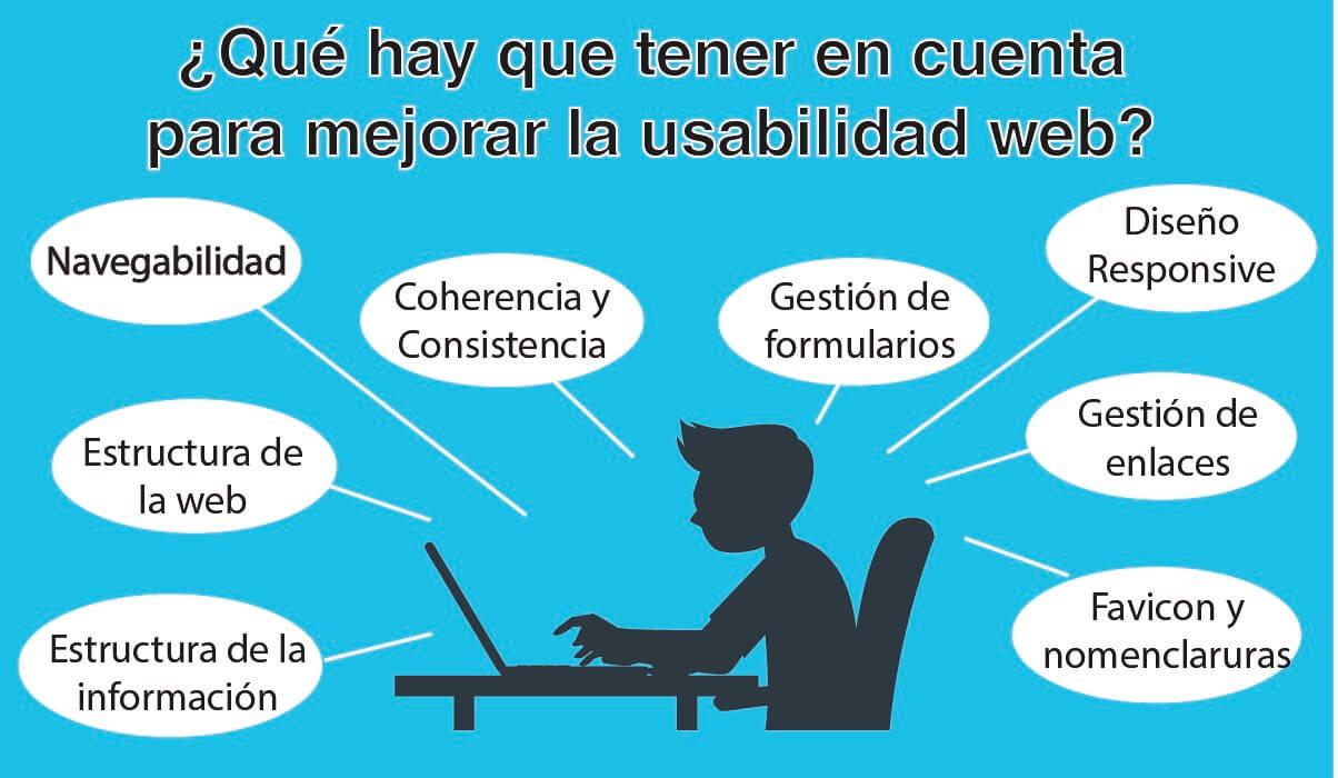 Cómo identificar rápidamente los problemas de usabilidad que pasan desapercibidos