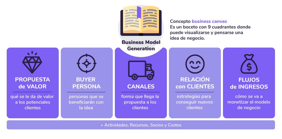 Soluciones de marketing escalable
