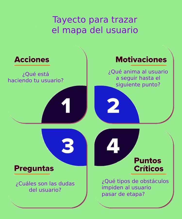 Aprende a conocer a fondo a quienes visitan tu sitio