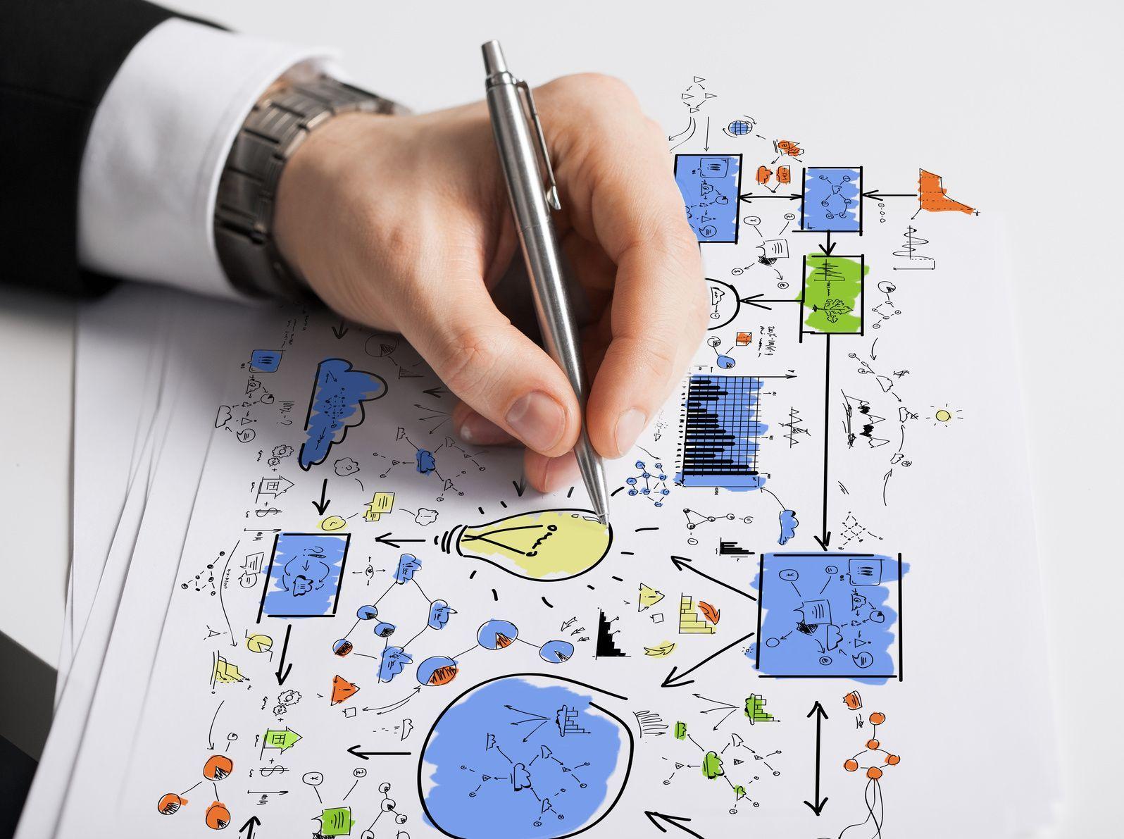 Personalización inteligente: adapta el software a los objetivos únicos de tu empresa