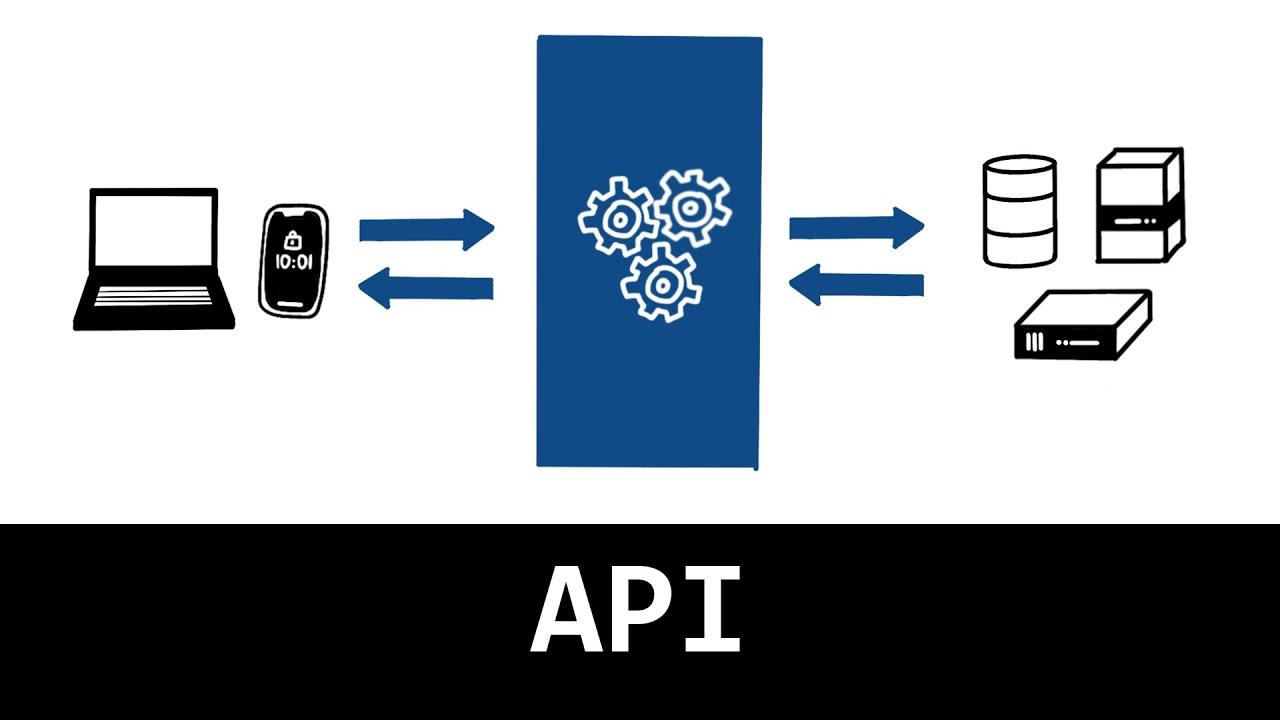 Conexión API a Medida: Deja de Copiar y Pegar Datos entre tus Plataformas