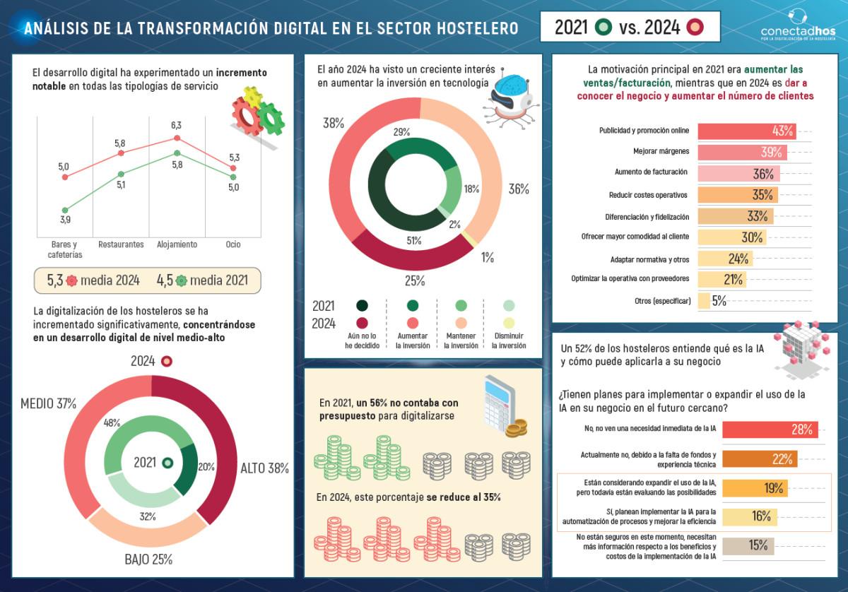 Mide resultados y ajusta tu hoja de ruta para no perder el rumbo