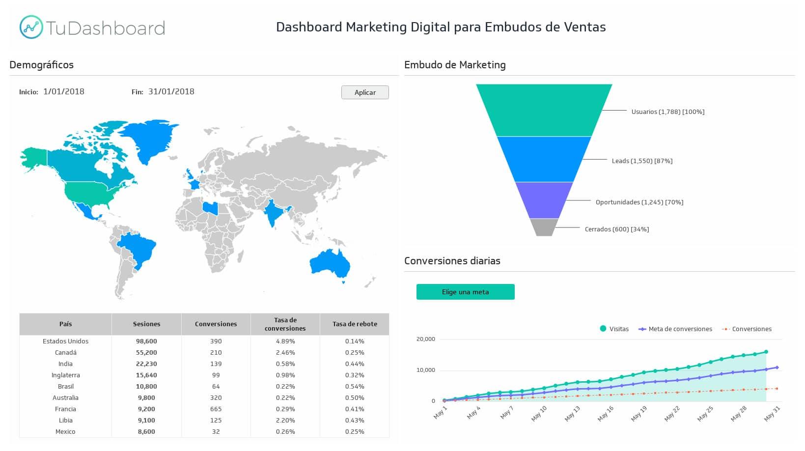 Descubre qué es un embudo con análisis de datos y por qué es clave para ti