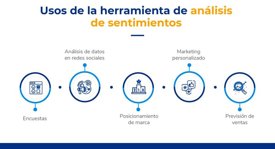Descubre qué es el análisis de sentimiento y por qué es clave para tu CRM