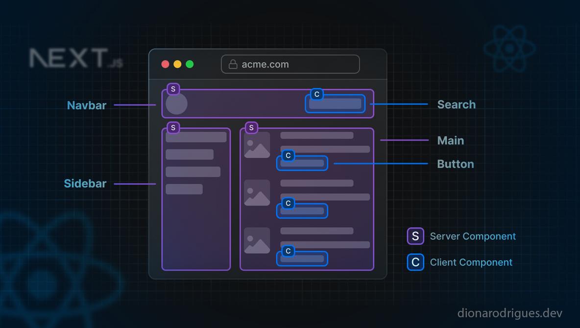 Cómo funcionan los React Server Components y qué los hace diferentes de lo tradicional