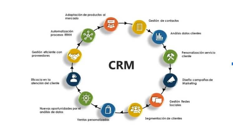 Acciones prácticas para transformar datos emocionales en mejoras reales