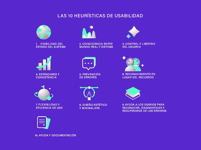 Guía de las 10 Heurísticas de Usabilidad de Nielsen con Ejemplos Prácticos
