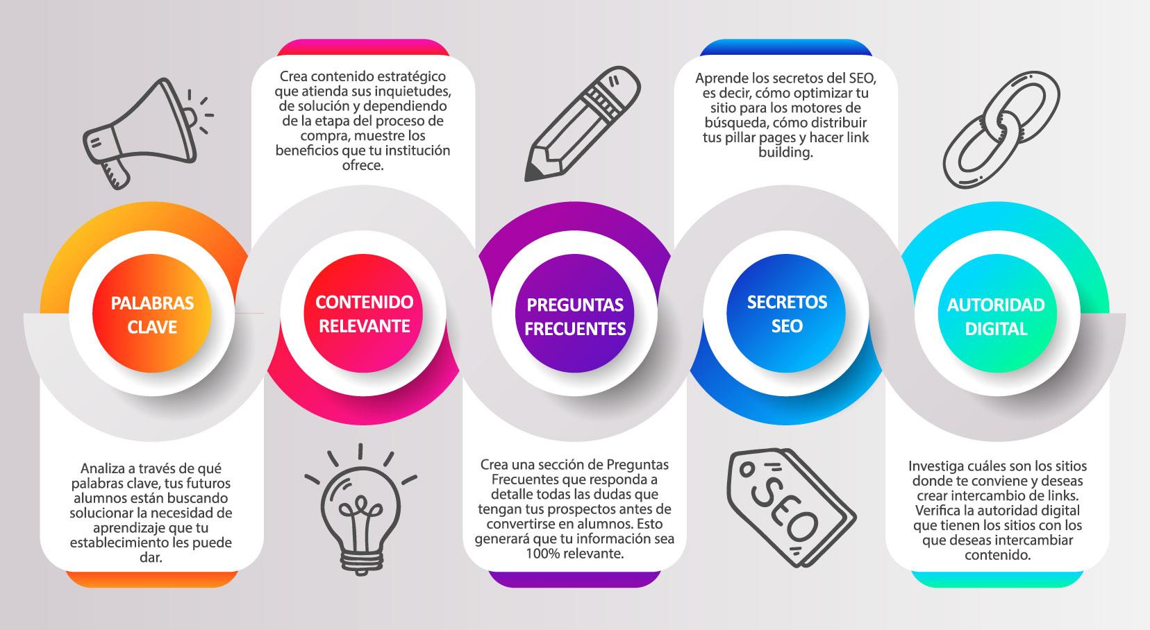 Estrategias prácticas para atraer alumnos y construir una comunidad fiel alrededor de tu academia online