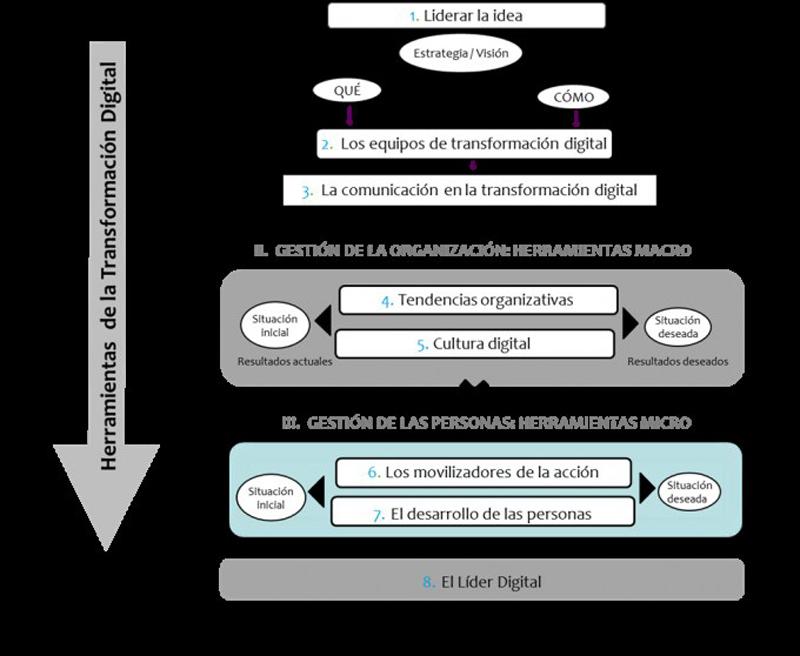 Herramientas que van más allá y te conectan con tus clientes de forma auténtica