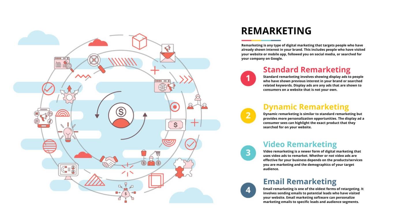 Cómo integrar el remarketing con otras acciones de marketing digital