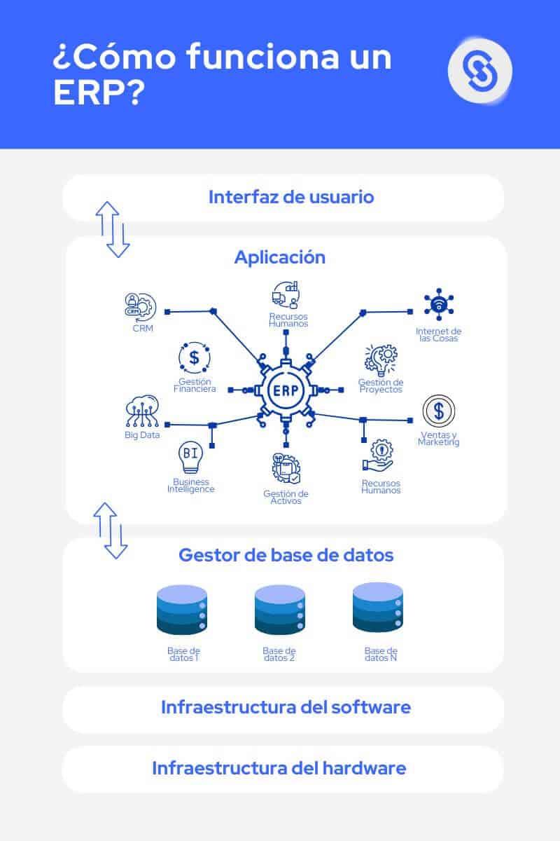 Protege la información de tu negocio asegurando una integración confiable