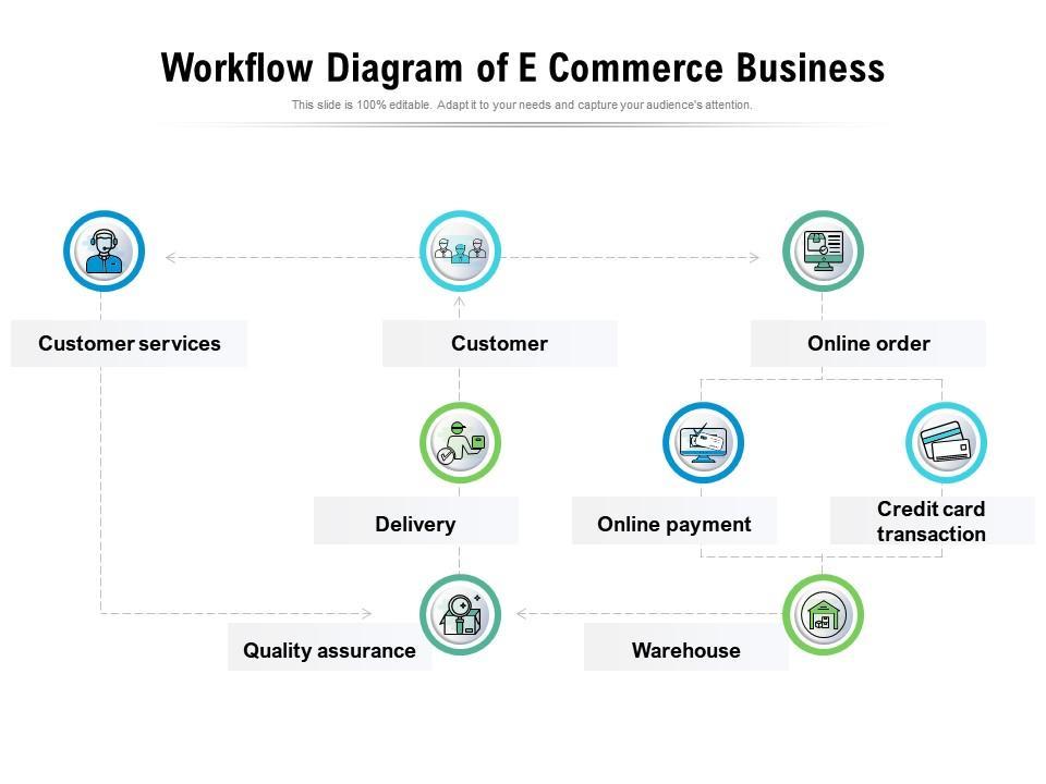 Workflows para ecommerce efectivo