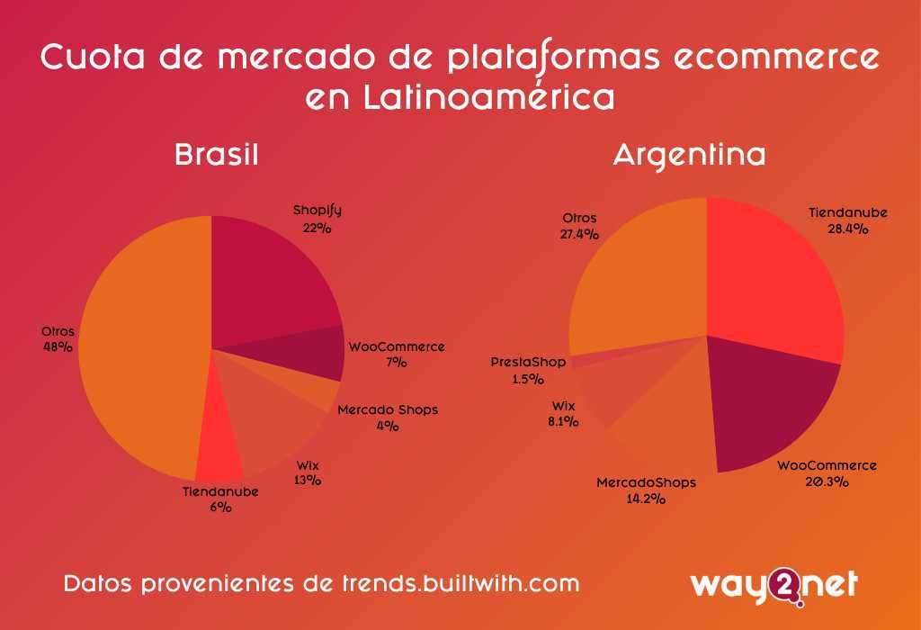 Aprende a integrar nuevas tecnologías que potencien tu marketing sin complicarte la vida