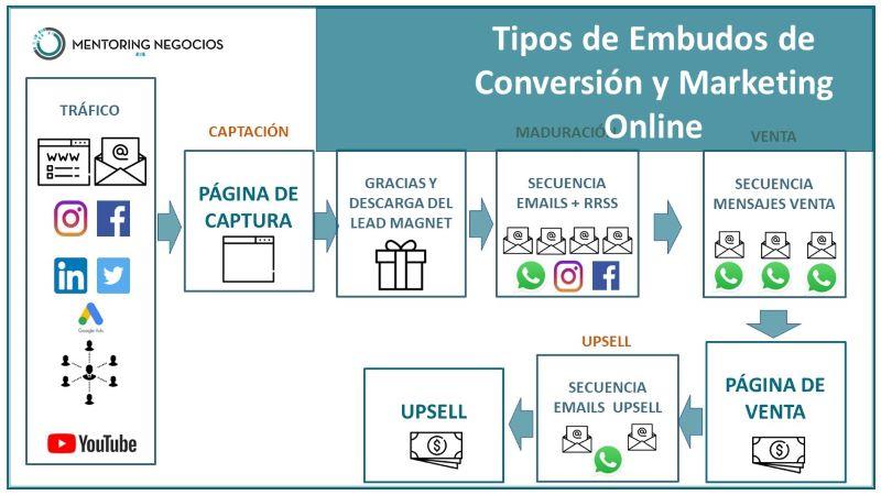 Convierte la información en acción: estrategias para mejorar la conversión basada en análisis