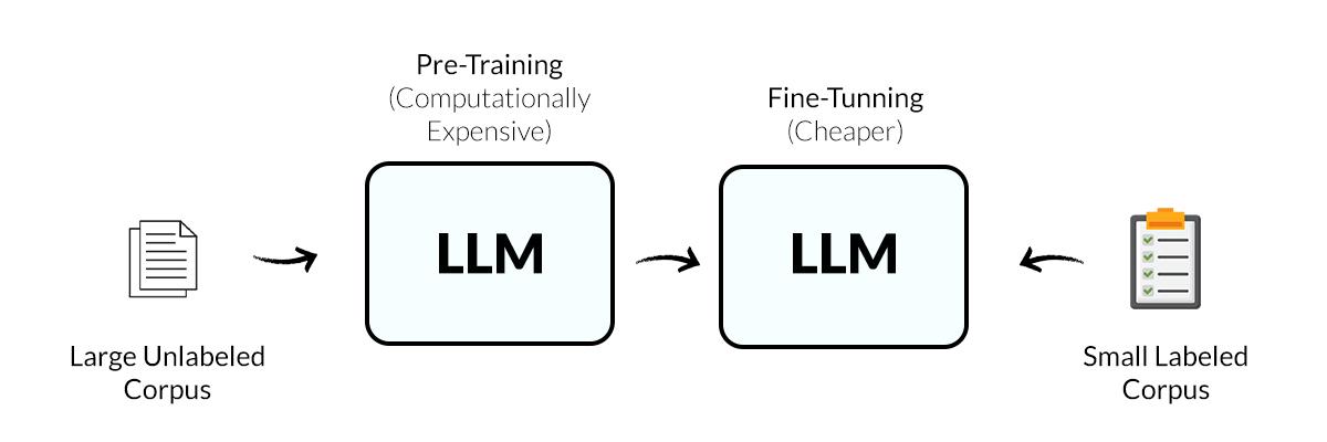 Fine-Tuning vs. RAG: Cuándo y Cómo Personalizar un LLM para tu Negocio