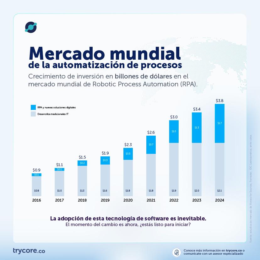 Cómo medir el impacto real de la automatización en tus resultados comerciales