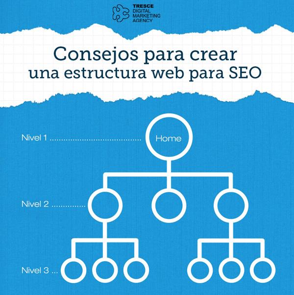Optimiza tu estructura y datos para que Google SGE interprete mejor tu información