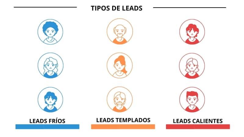Descubre por qué tus leads fríos no están realmente perdidos