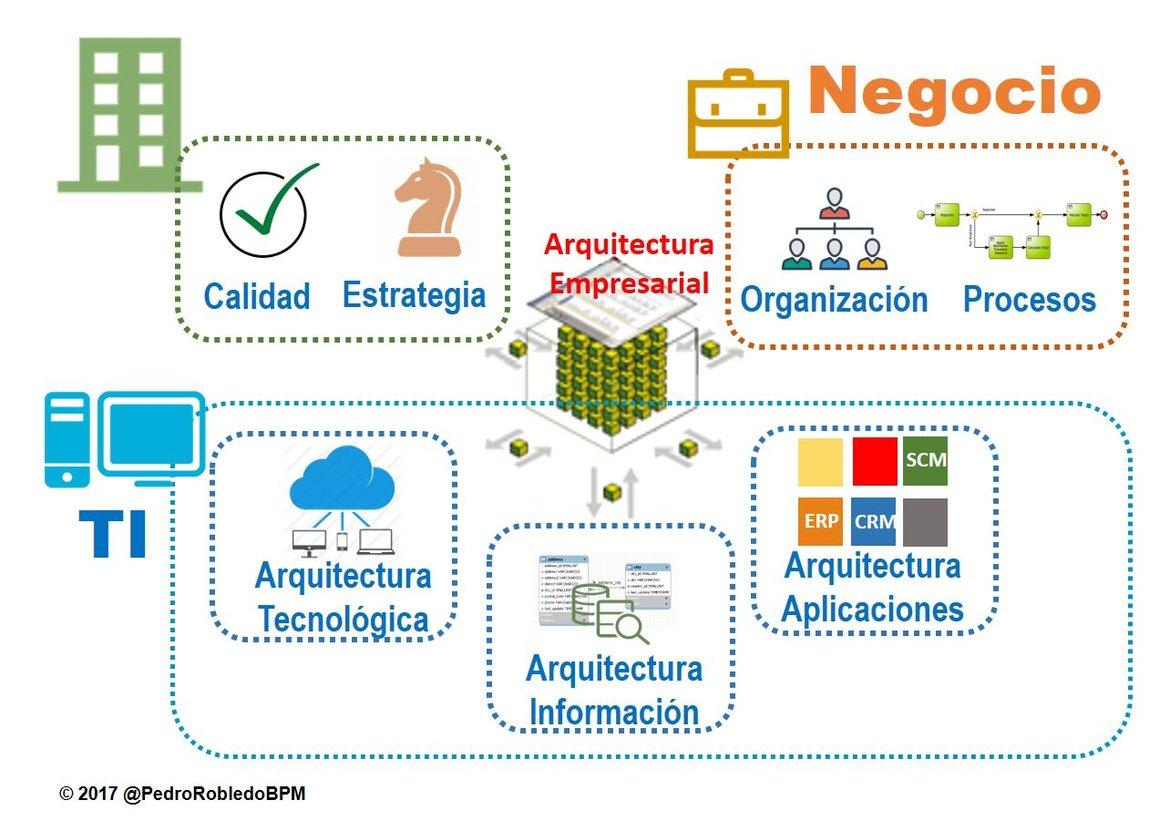 La importancia de elegir la arquitectura adecuada para tu software empresarial