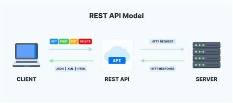 Errores comunes al integrar APIs en tu LMS y cómo evitarlos para que todo fluya mejor