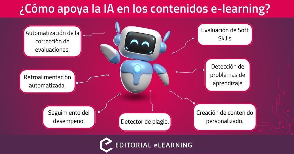 Aprovecha la automatización: ahorra tiempo y mejora la gestión de contenidos educativos