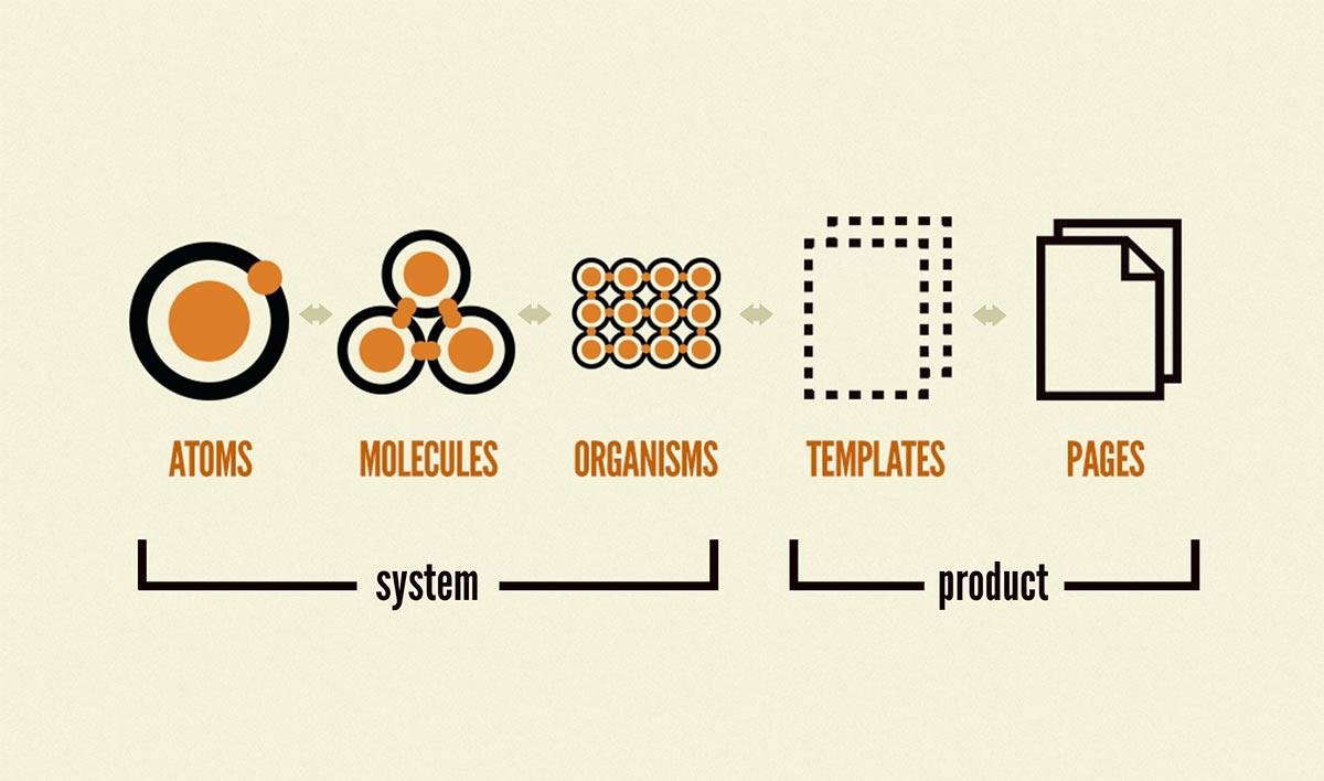Descubre la esencia de Atomic Design y por qué marca la diferencia en tus interfaces