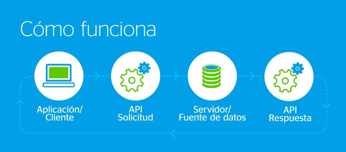 API para plataformas LMS
