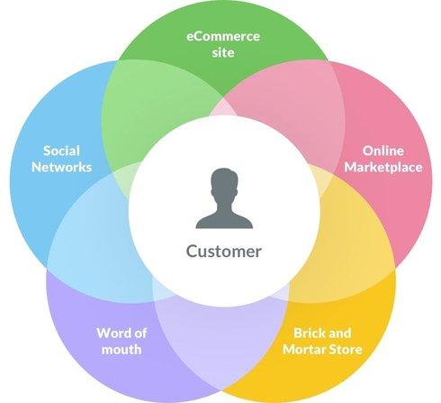 Estrategias para mantener tu Design System vivo y en constante evolución