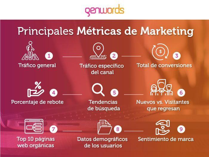 Optimiza tus campañas con métricas que realmente importan