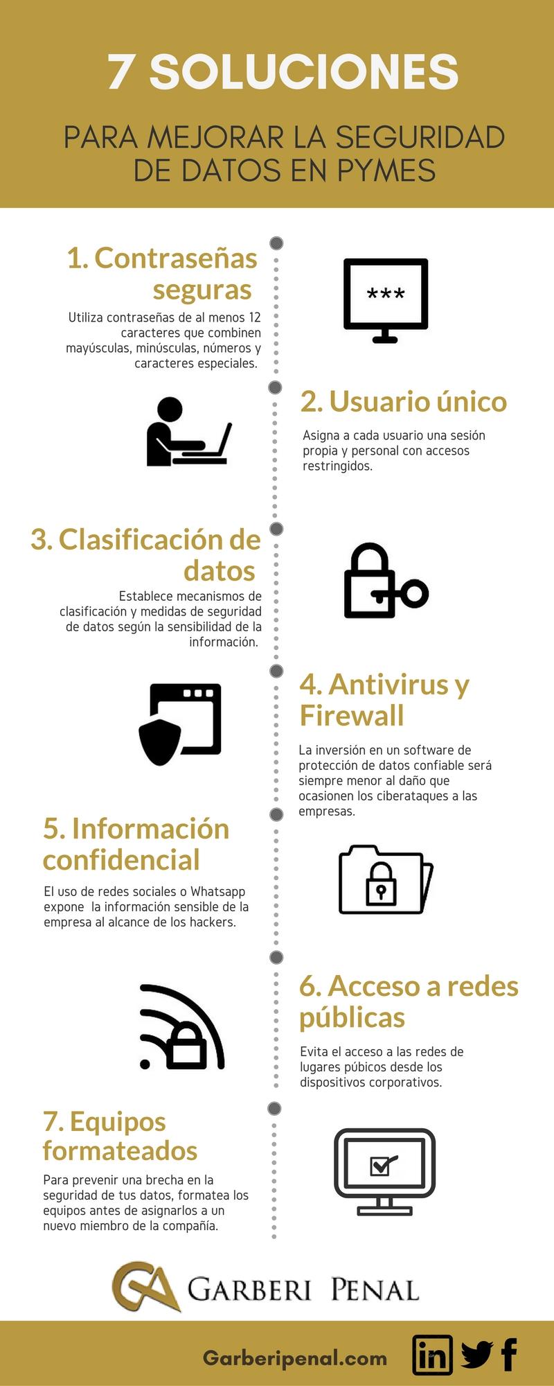 Gestiona la seguridad y protege los datos de tu Pyme con buenas prácticas