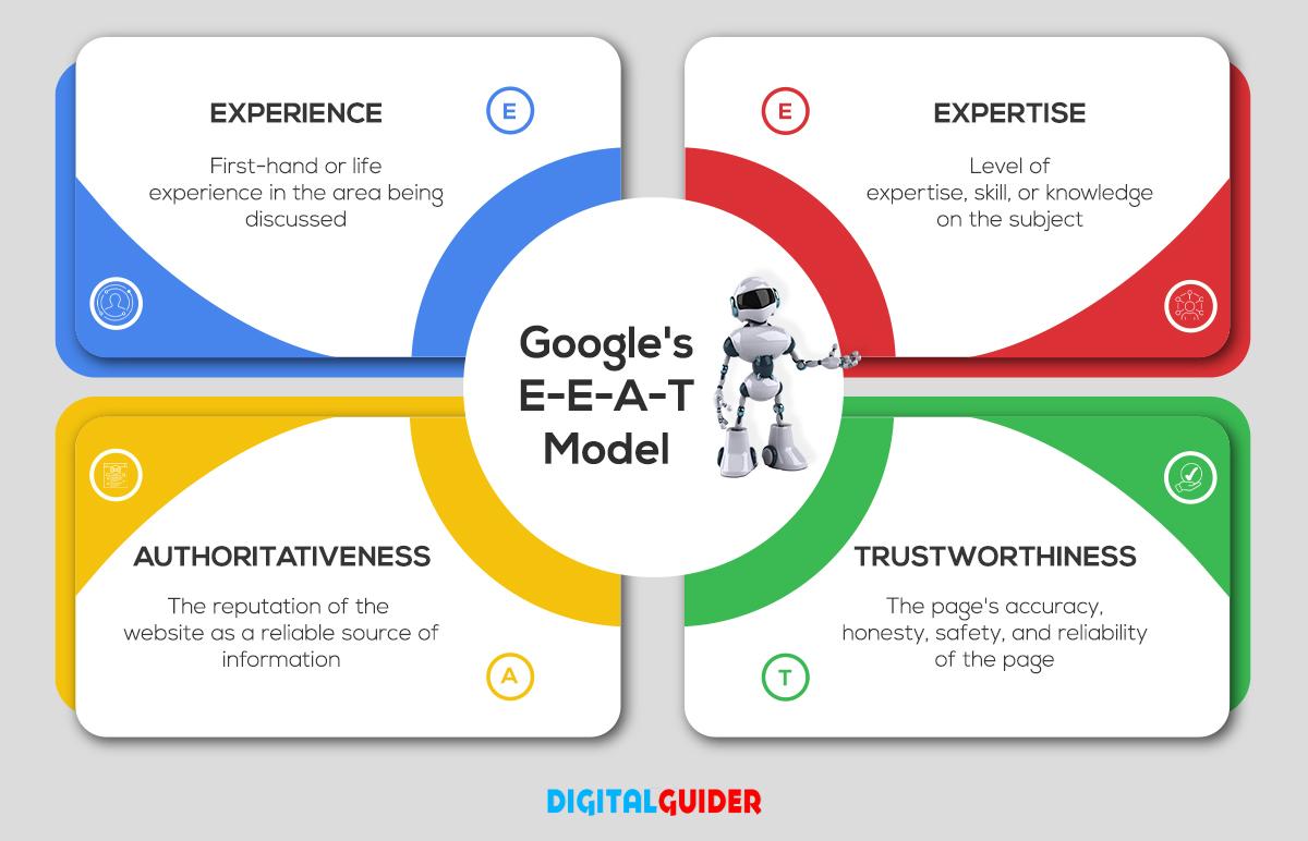 Qué es E-E-A-T en SEO: Guía Práctica para Demostrar Autoridad a Google