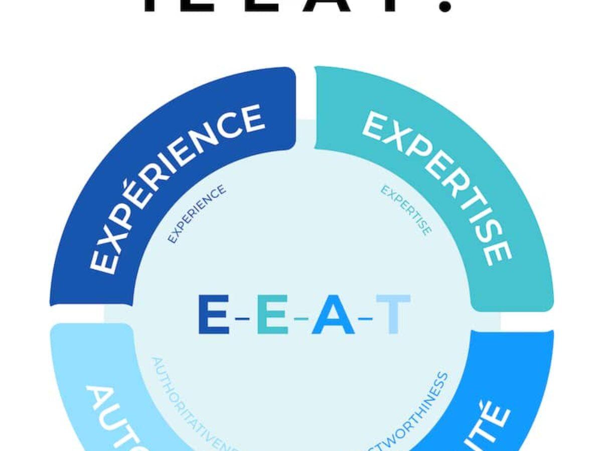 Consejos para mantener tu contenido actualizado y alineado con E-E-A-T