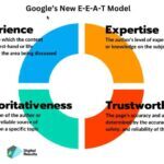Qué es E-E-A-T en SEO: Guía Práctica para Demostrar Autoridad a Google