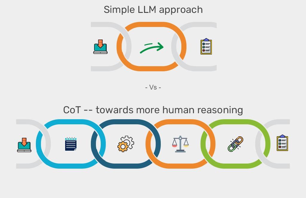 Trucos para combinar Chain-of-Thought con salidas JSON sin perder fluidez