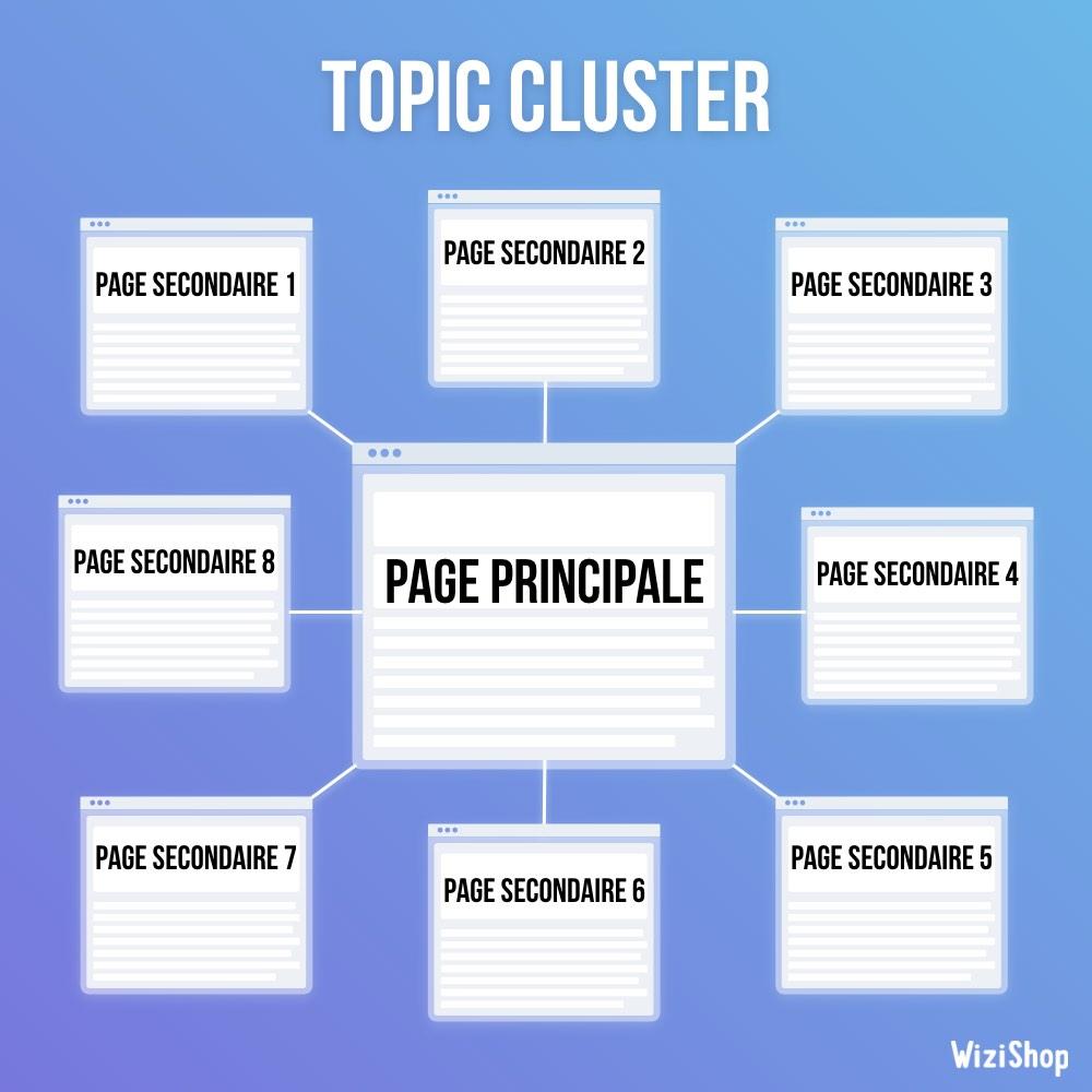 La anatomía de un Topic Cluster: desmenuzando cada pieza para maximizar tu autoridad