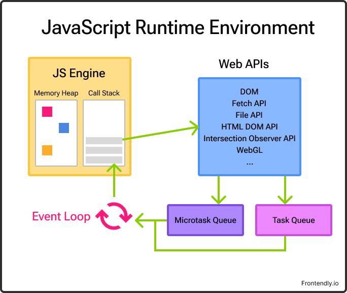 Conoce las herramientas y soporte que cada runtime pone a tu disposición
